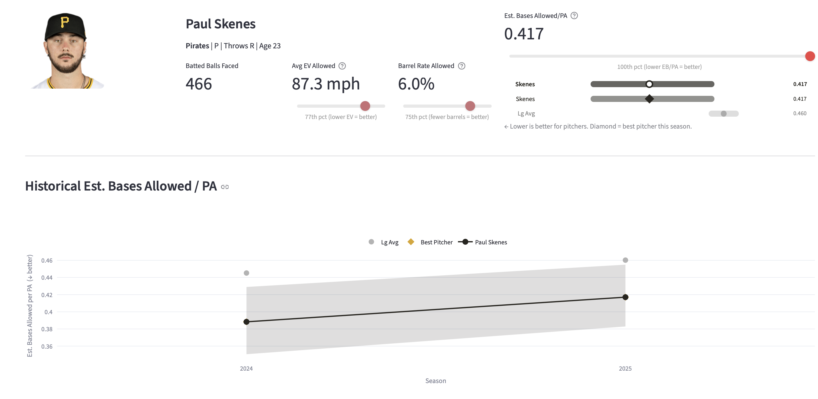 Mail Model Pitcher MLB Deserve-to-Win Simulator